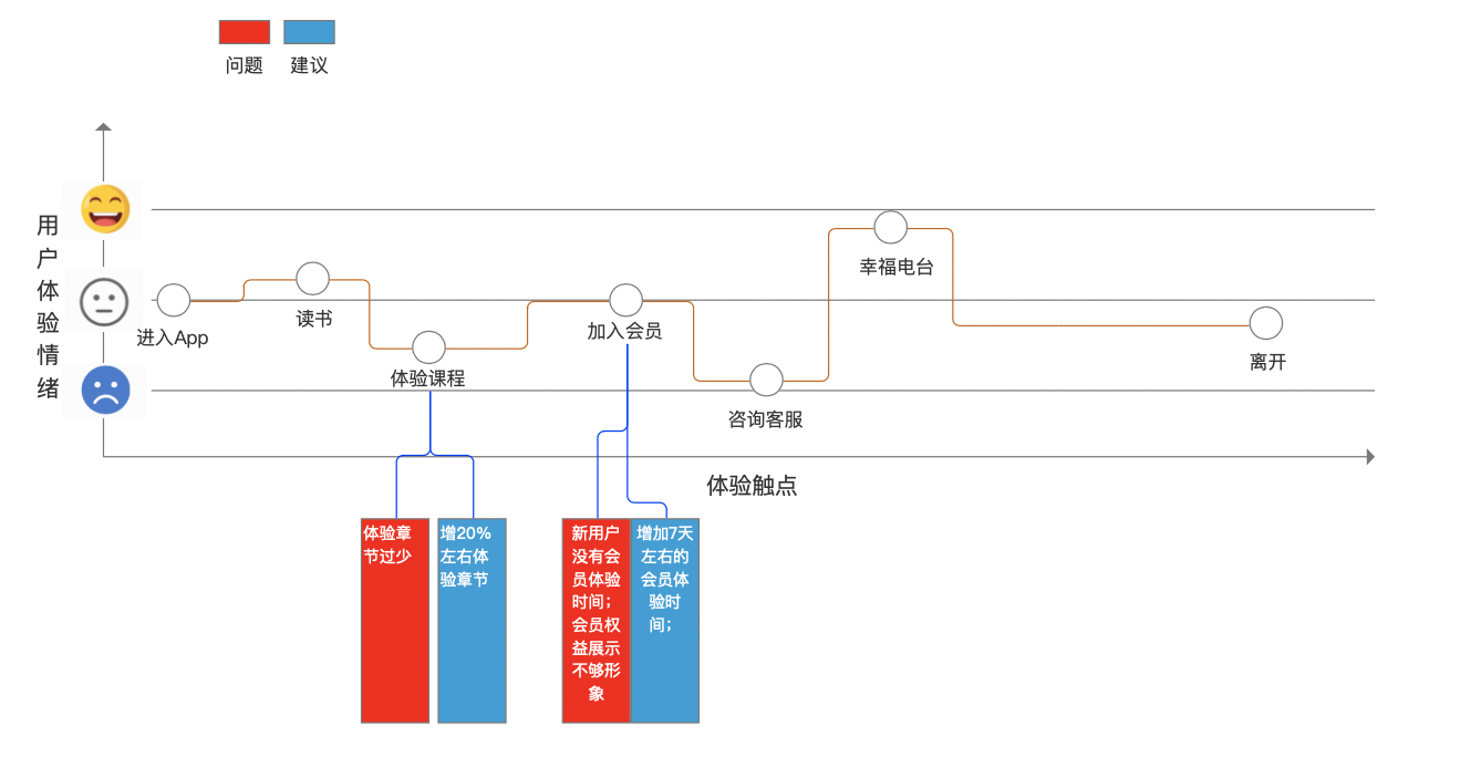 产品经理，产品经理网站